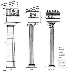 The Greek architectural orders