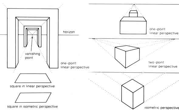 Diagrams of Linear Perspective