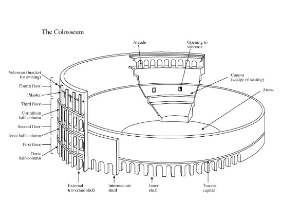 Architecture Details; Colosseum, Rome, 72-80 AD