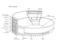 Architecture Details; Colosseum, Rome, 72-80 AD