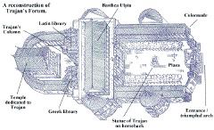 Architecture schematic of Trajan's Forum and Market; c.80 AD 