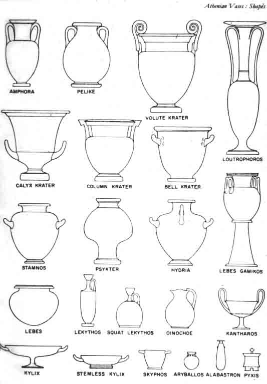 Athenian vase shapes