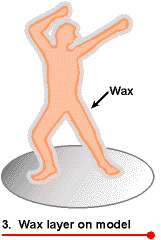 wax model