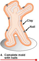 wax mold