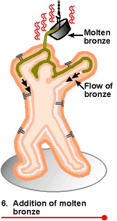wax bronze