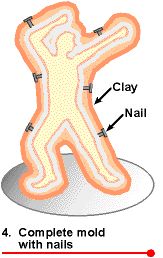 wax mold