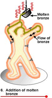 wax bronze